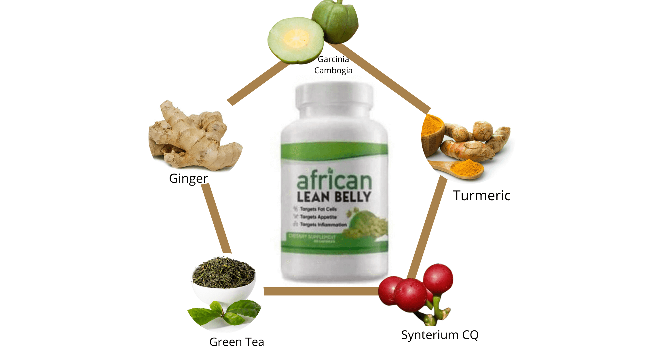 African Lean Belly Ingredients