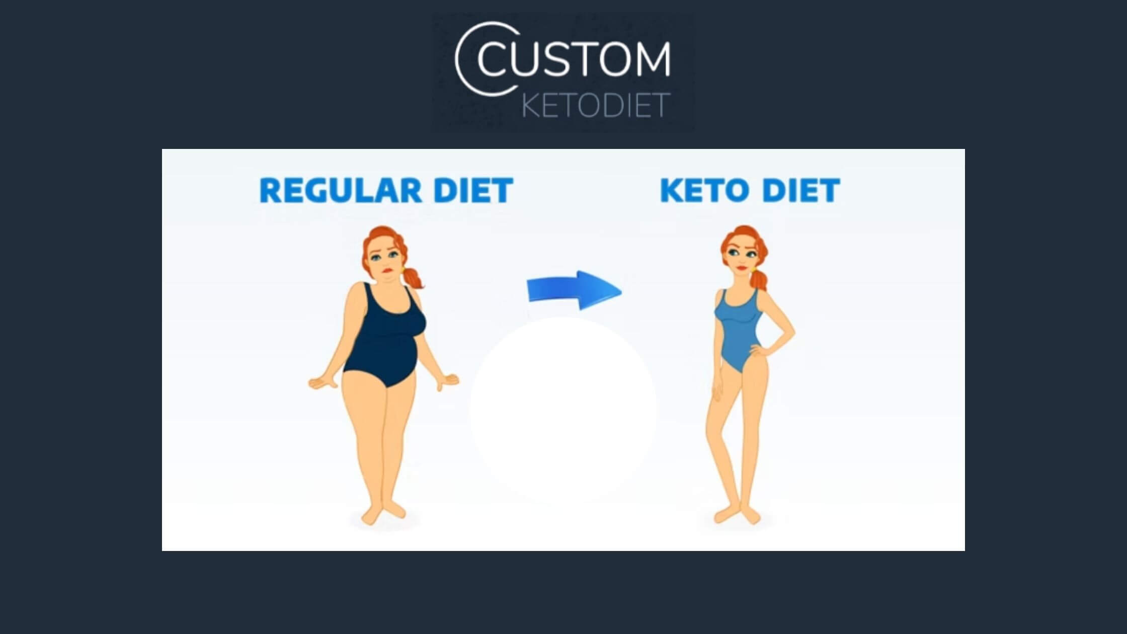 Custom Keto Diet Working
