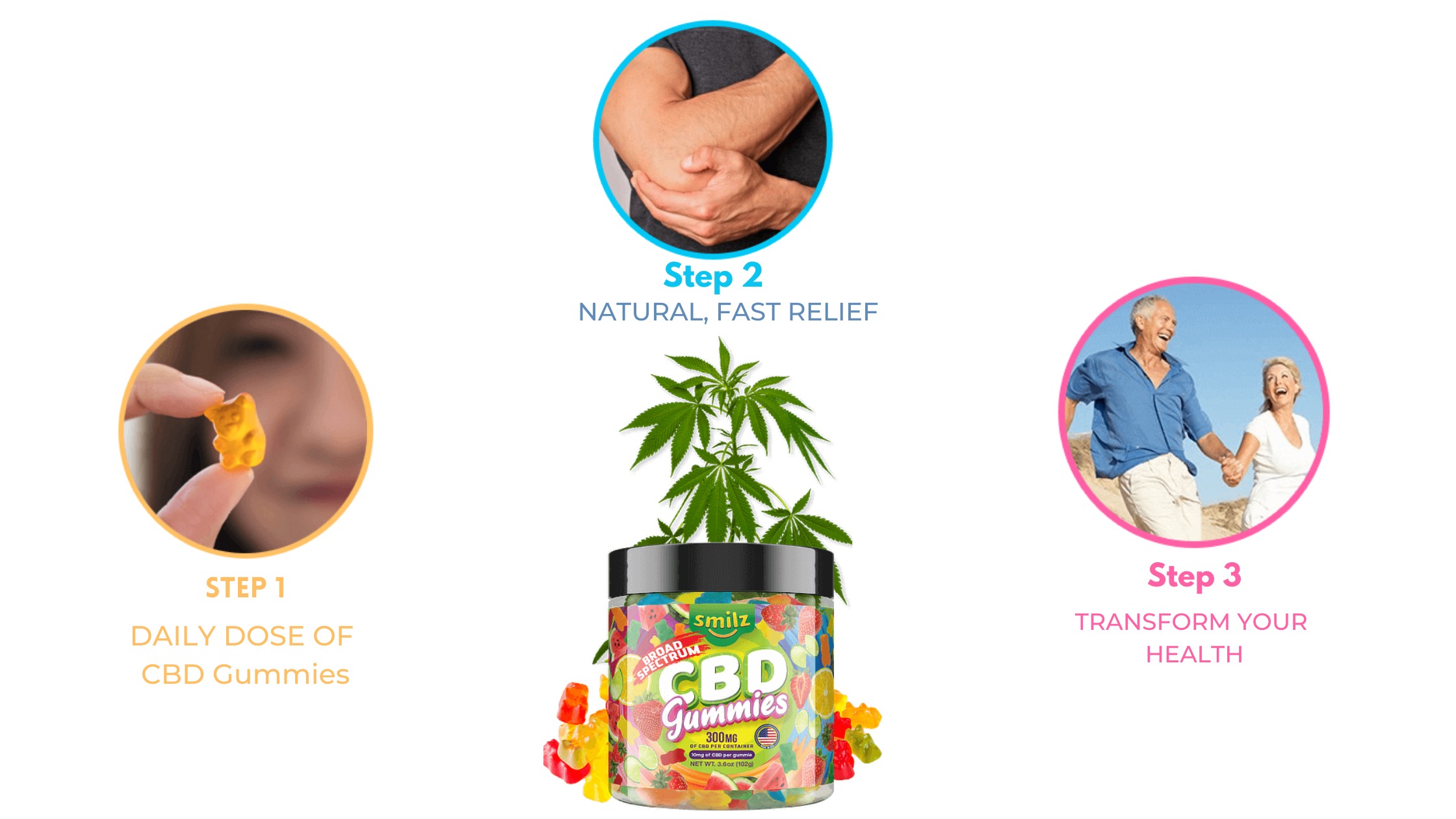 Smilz CBD Gummies Reviews – An Instant Solution For Stress And Anxiety!