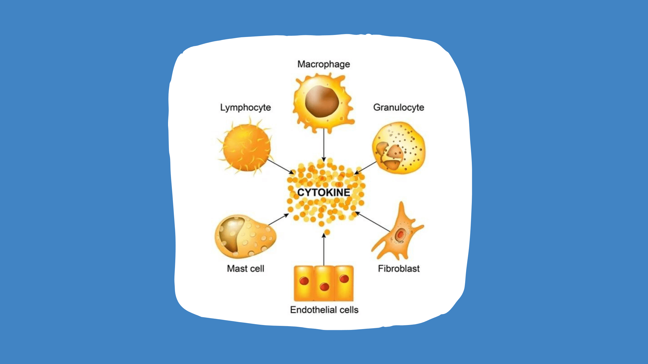 Cytoburn- activating cytokines