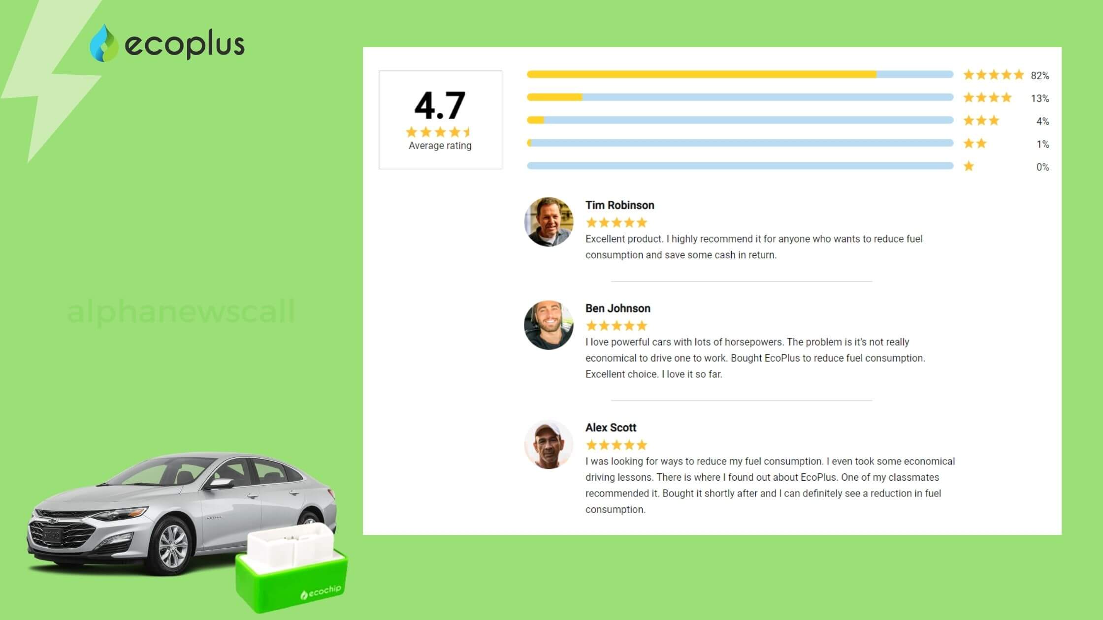 EcoPlus Customer Reviews